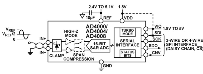 Block Diagram - Analog Devices Inc. 16-Bit Pseudo Differential SAR ADCs